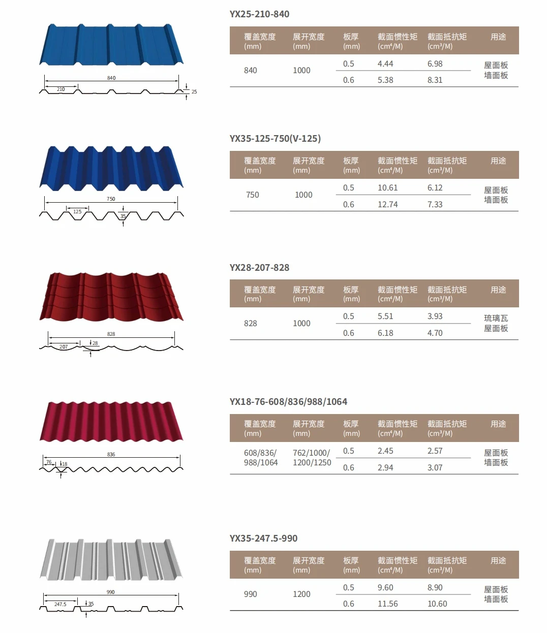 Color Coated Corrugated Sheet Color Coated Corrugated Sheet